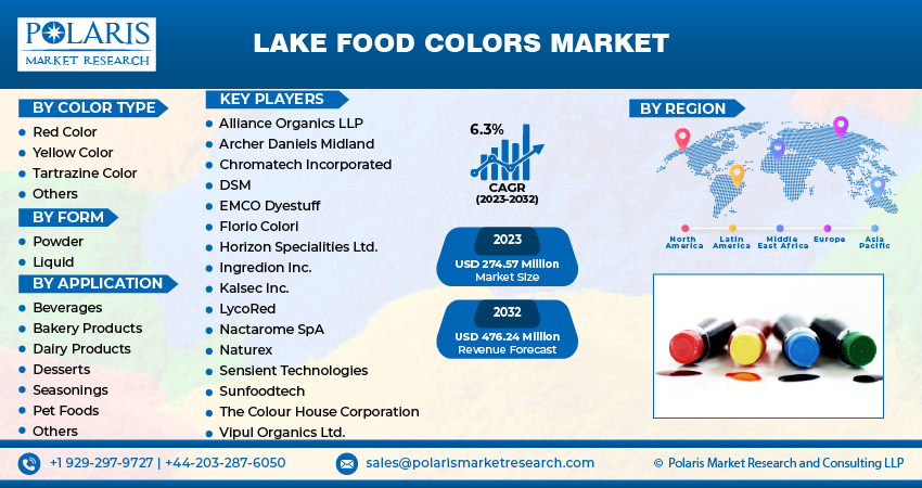 Lake Food Colors Market Size